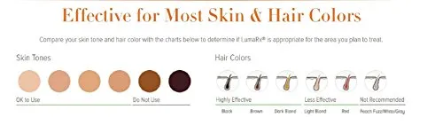 LumaRx Full Body IPL Hair Removal Device for Face & Body